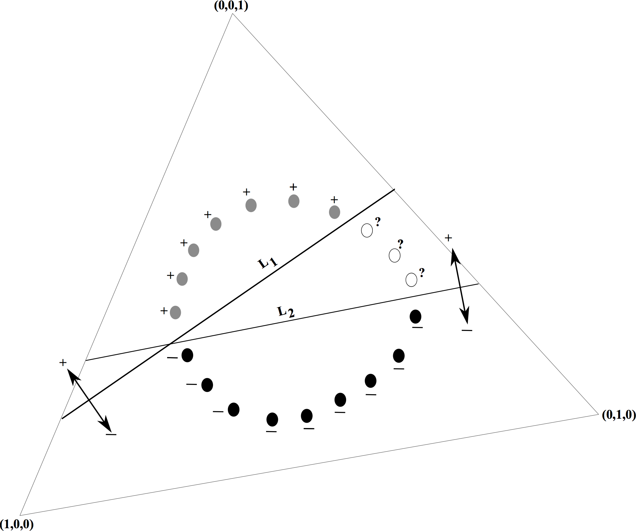 Monochromatic Points for Inclusion in an Optimal Reflectance Spectrum