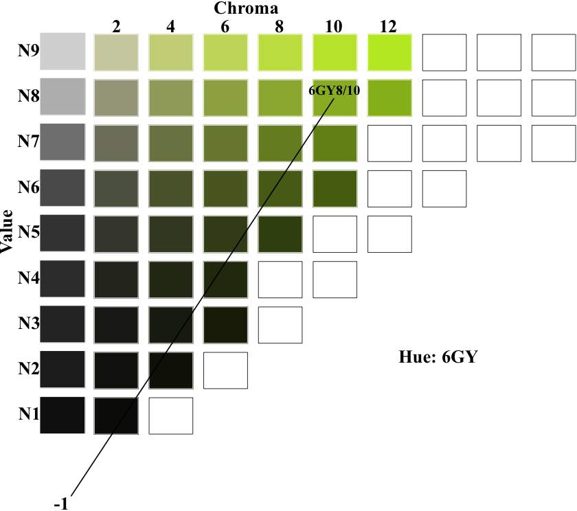 One Shadow Series for 6GY